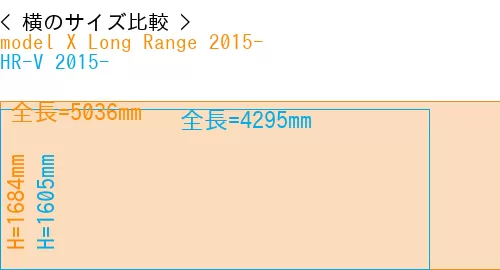 #model X Long Range 2015- + HR-V 2015-
